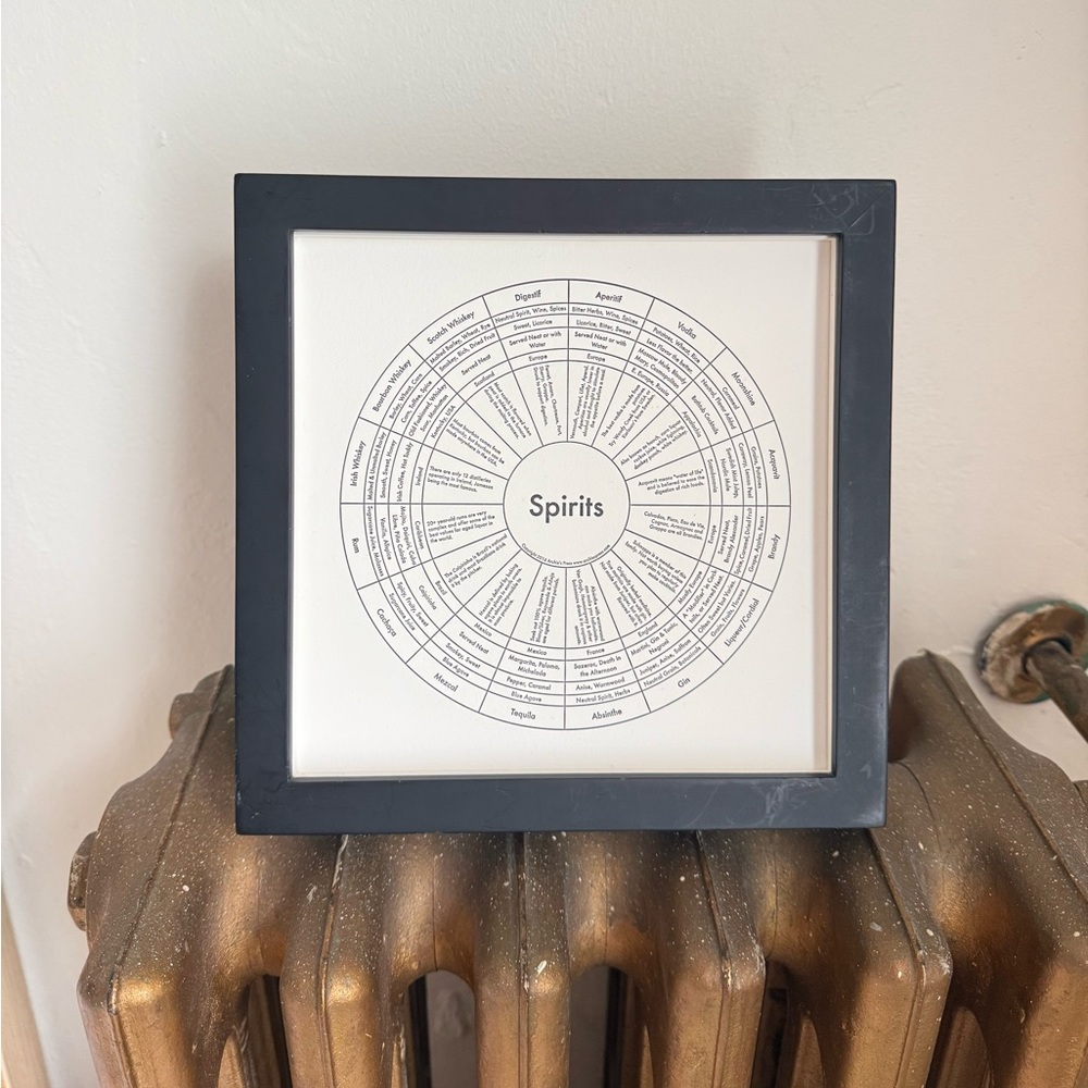 Letterpress Spirits Print w/ Pottery Barn Frame